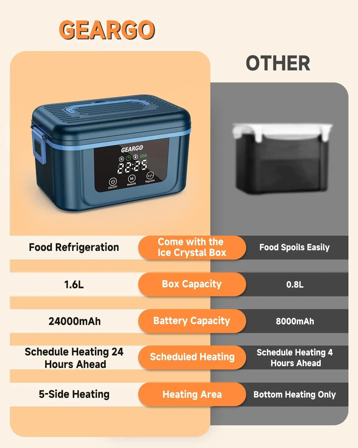 Rechargeable Cordless Electric Self Heating Lunch Box With Leakproof Seal