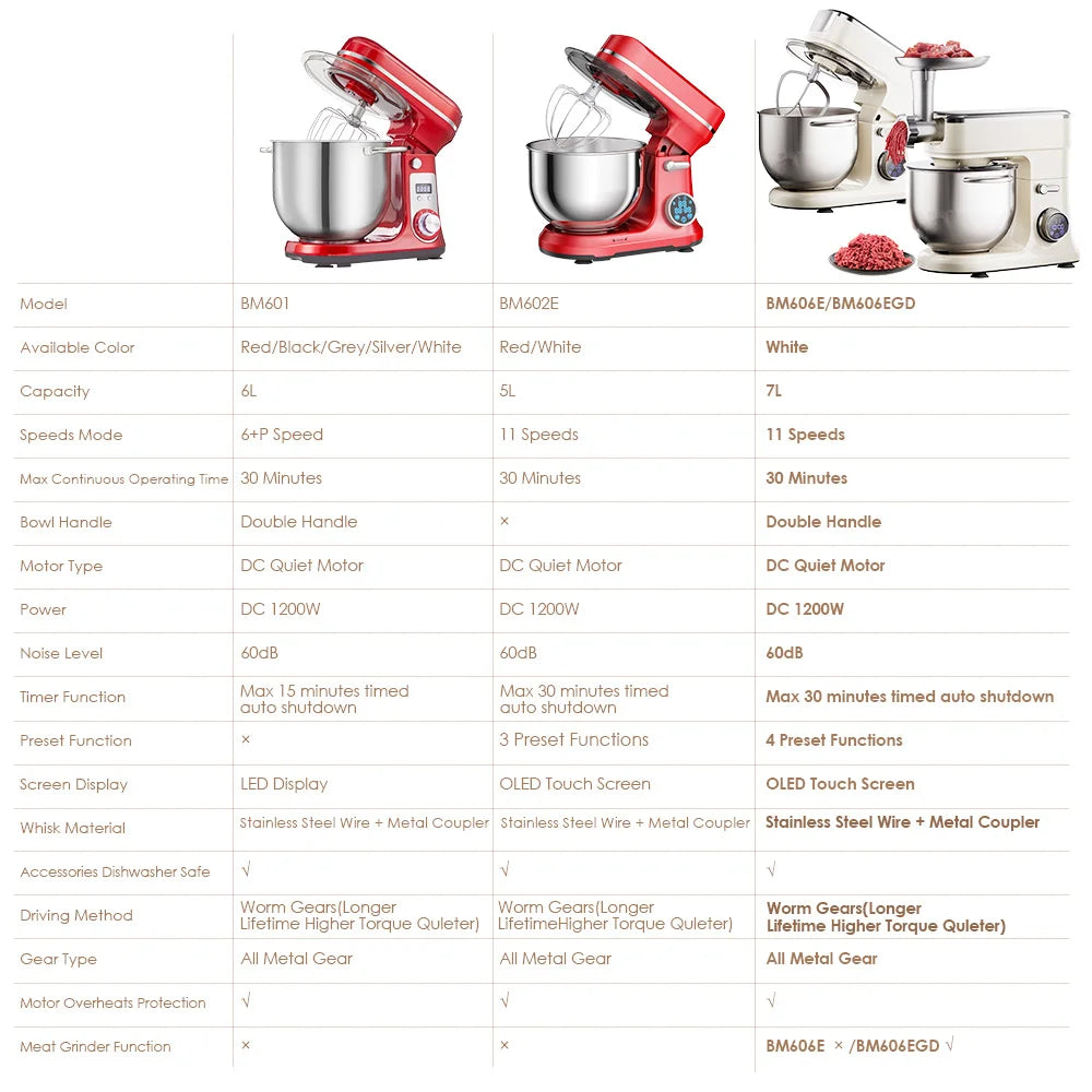 BioloMix Digital Stand Mixer With Dough Hook And Whisk