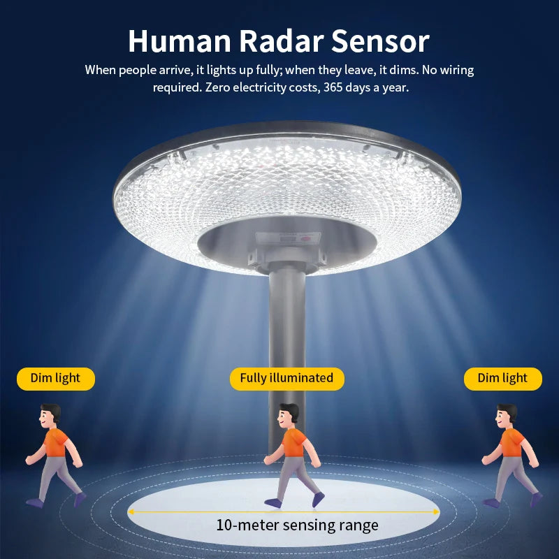 Morglad Solar Garden Light 360 Degree Radar Sensor Wireless Led Lamp