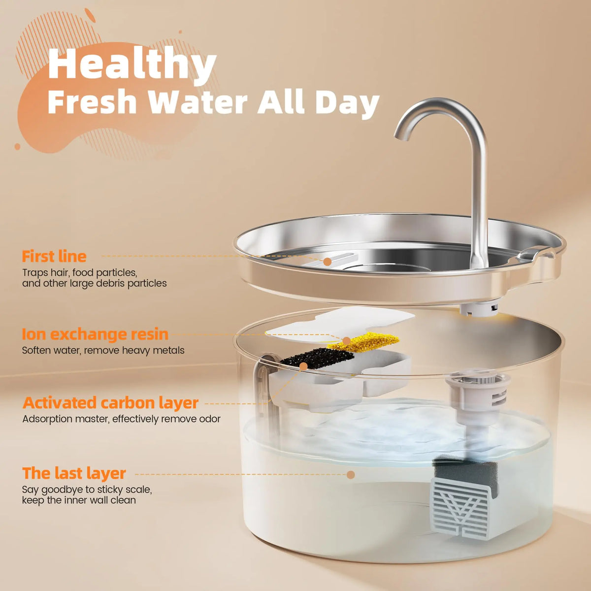 Weomg Automatic Stainless Steel Pet Water Fountain With Quiet Pump