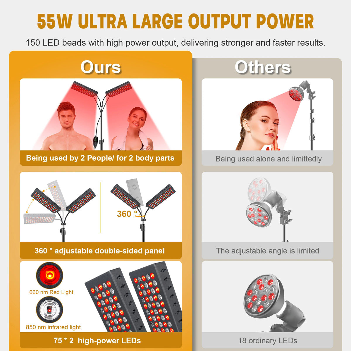 Astarexin Red Light Therapy Panel For Facial And Body Skincare