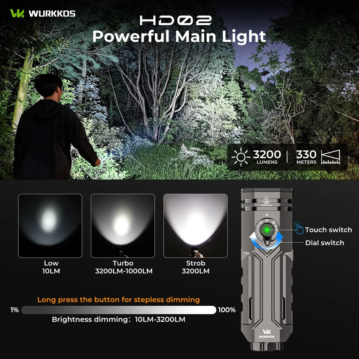Wurkkos HD02 Rechargeable LED Camping Lamp For Outdoor Adventures